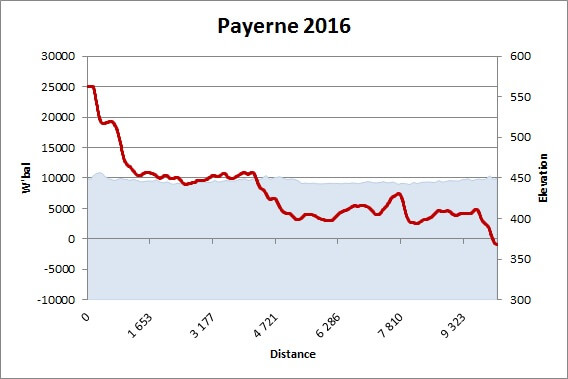 W'bal pour Payerne 2016